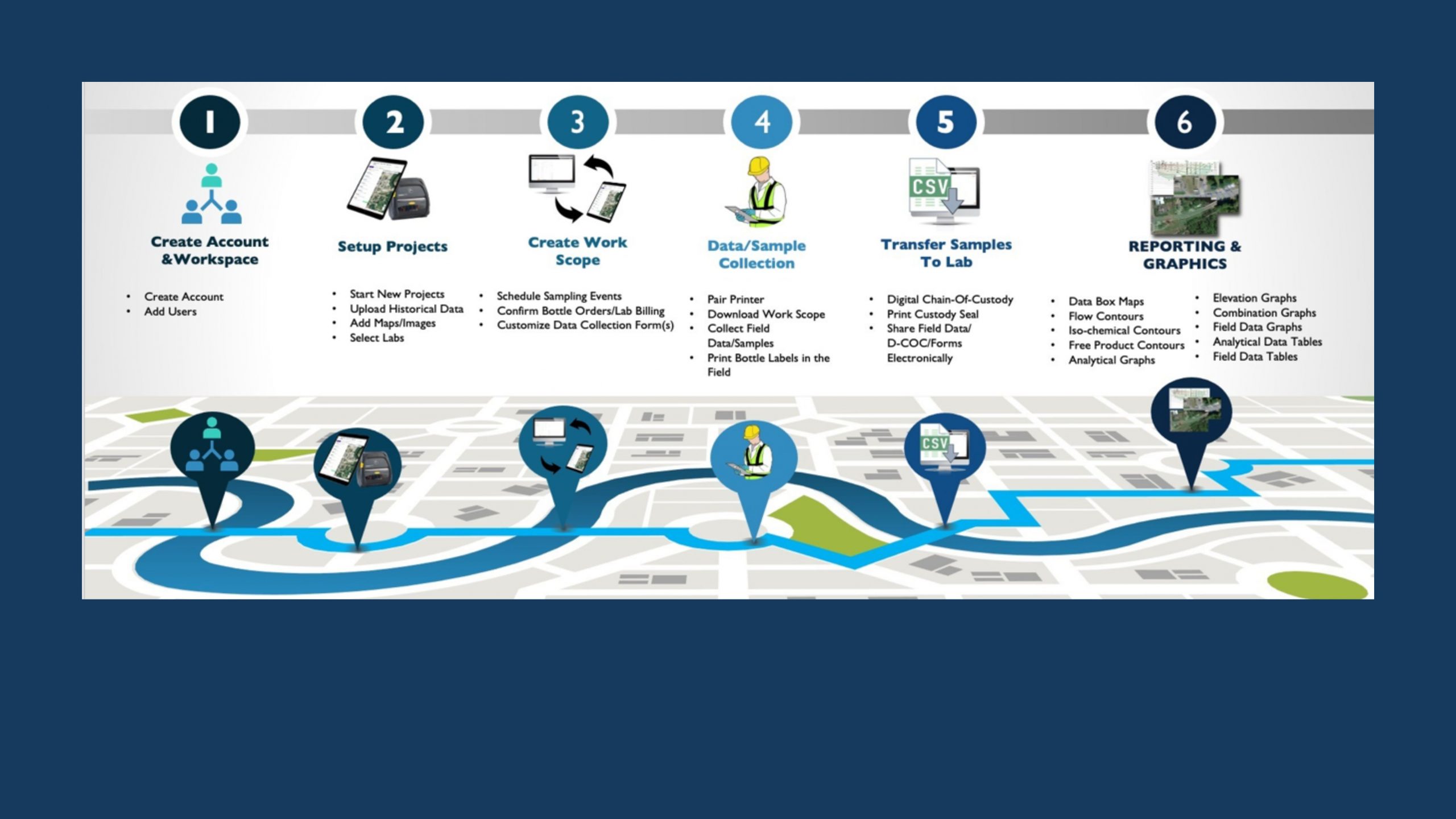 Digital solutions for sampling and reporting | Russell Schindler & Richard Campbell Friday January 28, 2022