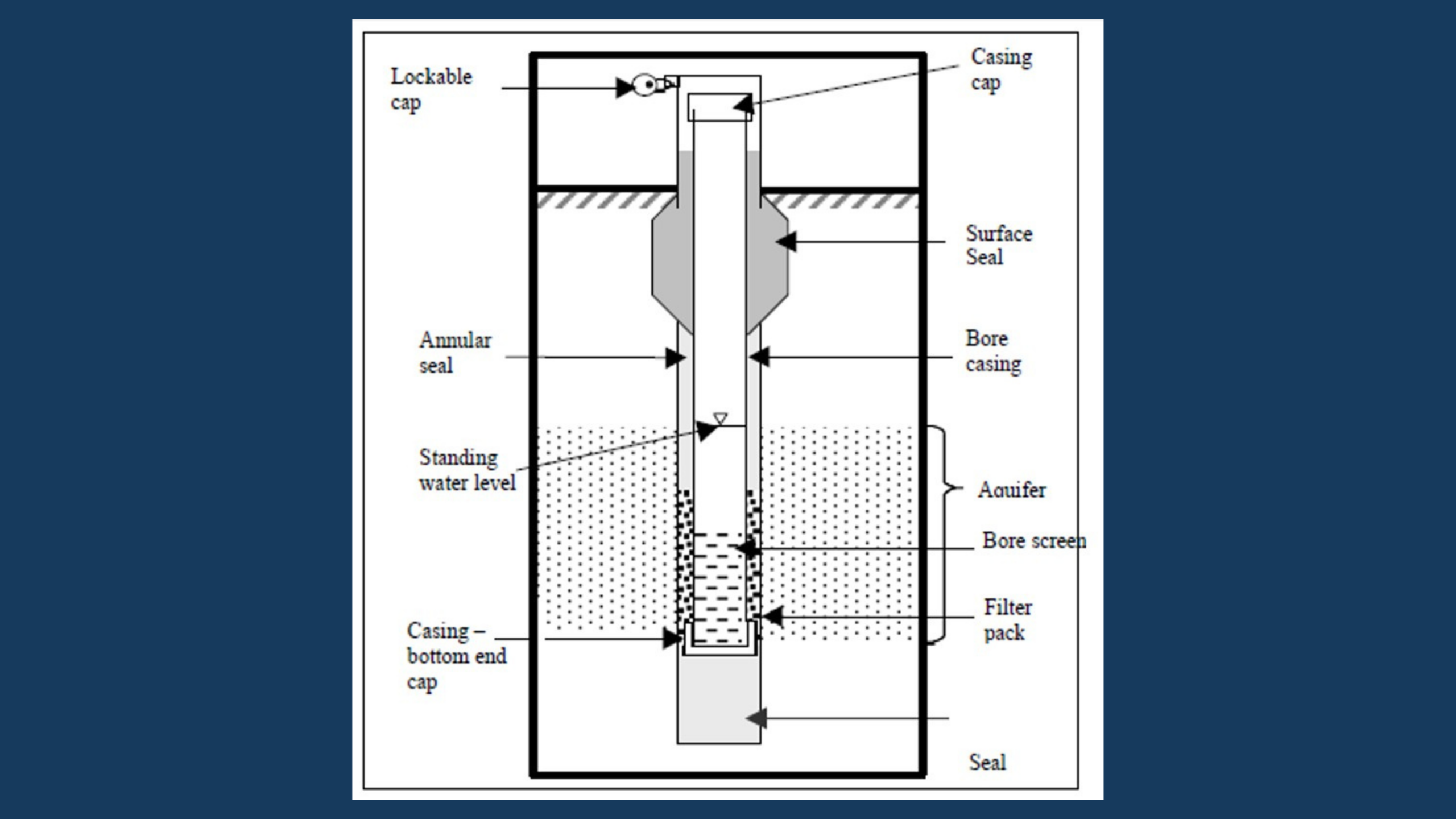 Low flow pneumatic pump selection for groundwater sampling application | Joe Revelle & Richard Campbell Friday February 25, 2022