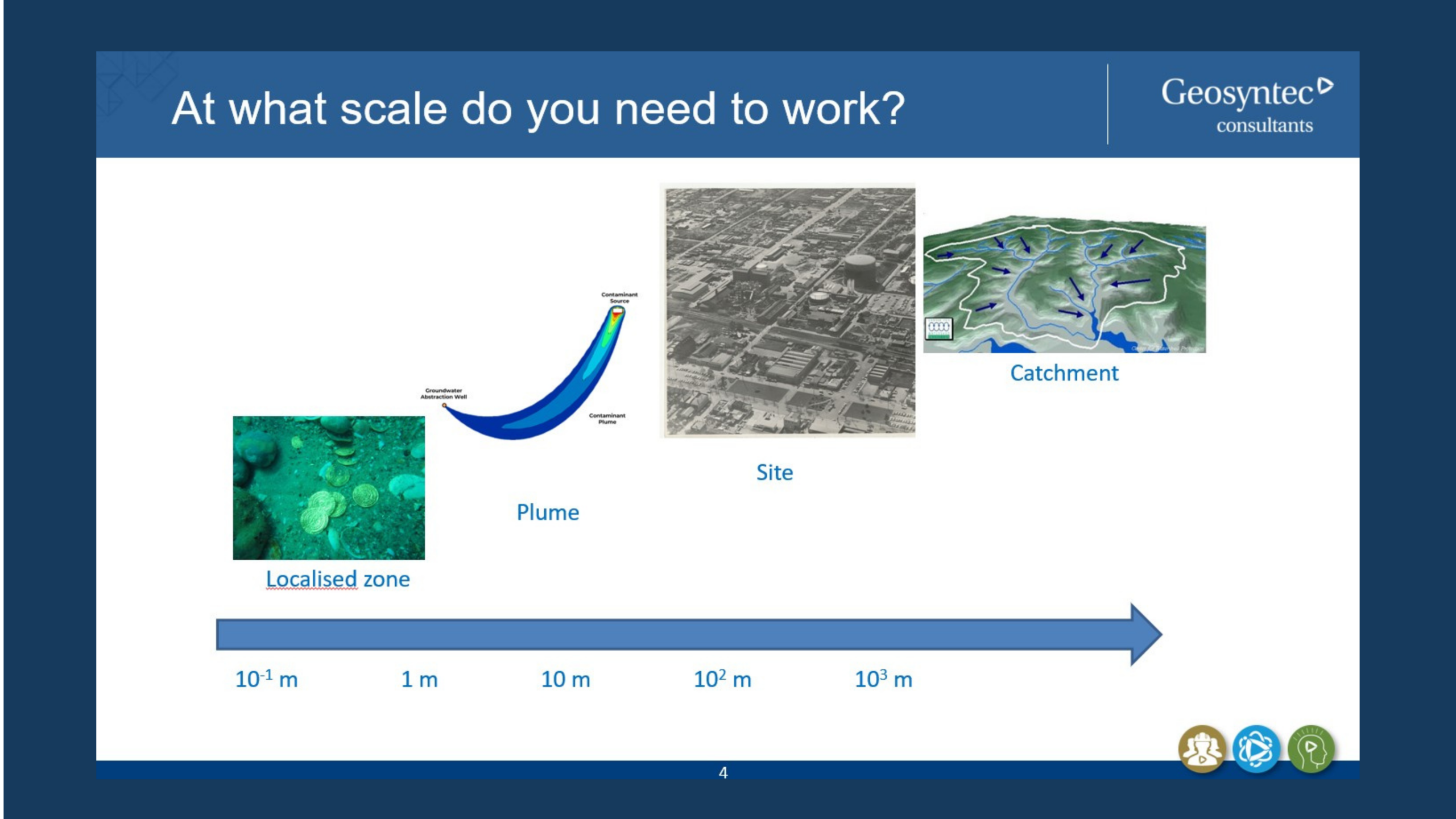 Applied groundwater tracing | Frederic Cosme & Ture Carlson