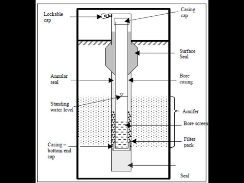 Low flow pneumatic pump selection for groundwater sampling application | Joe Revelle & Richard Campbell Friday February 25, 2022
