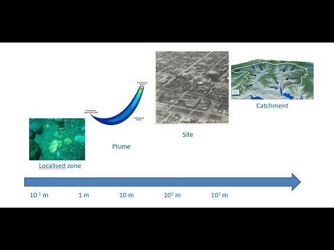 Applied groundwater tracing | Frederic Cosme & Ture Carlson