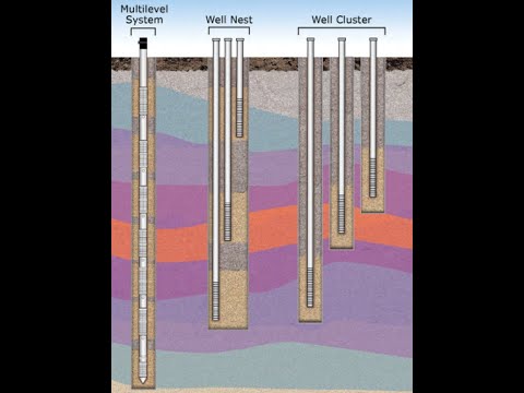 Multilevel wells for high resolution characterisation of groundwater contamination | Richard Campbell