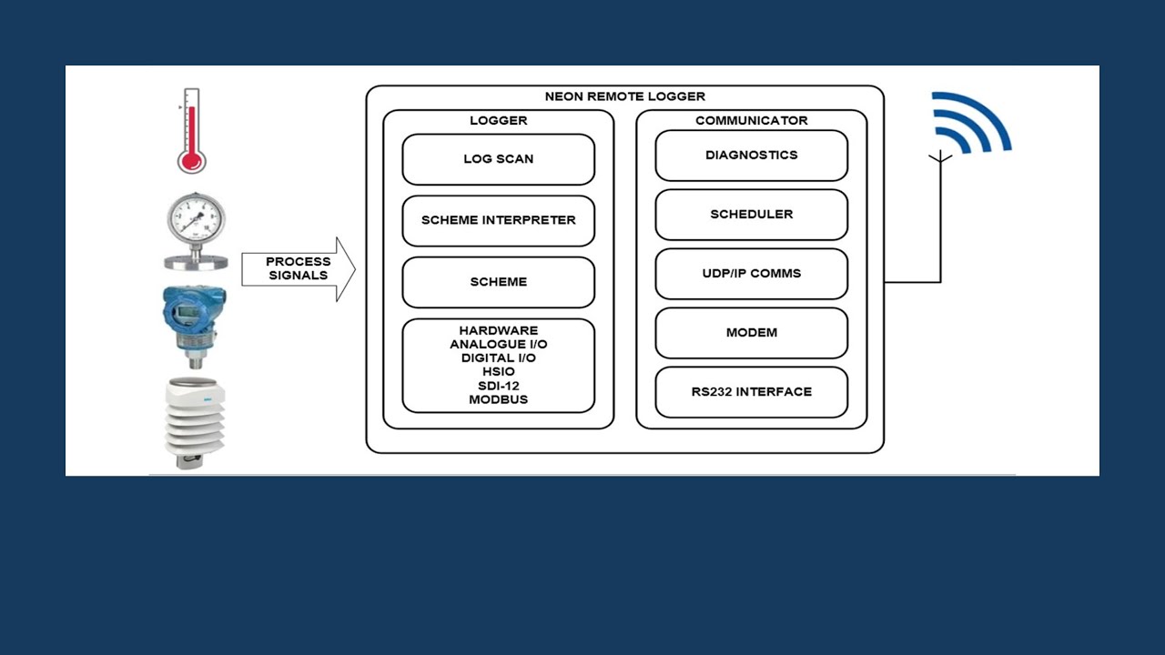Telemetry Solutions and the Internet of Things | Matt Saunders & Richard Campbell Friday December 10, 2021
