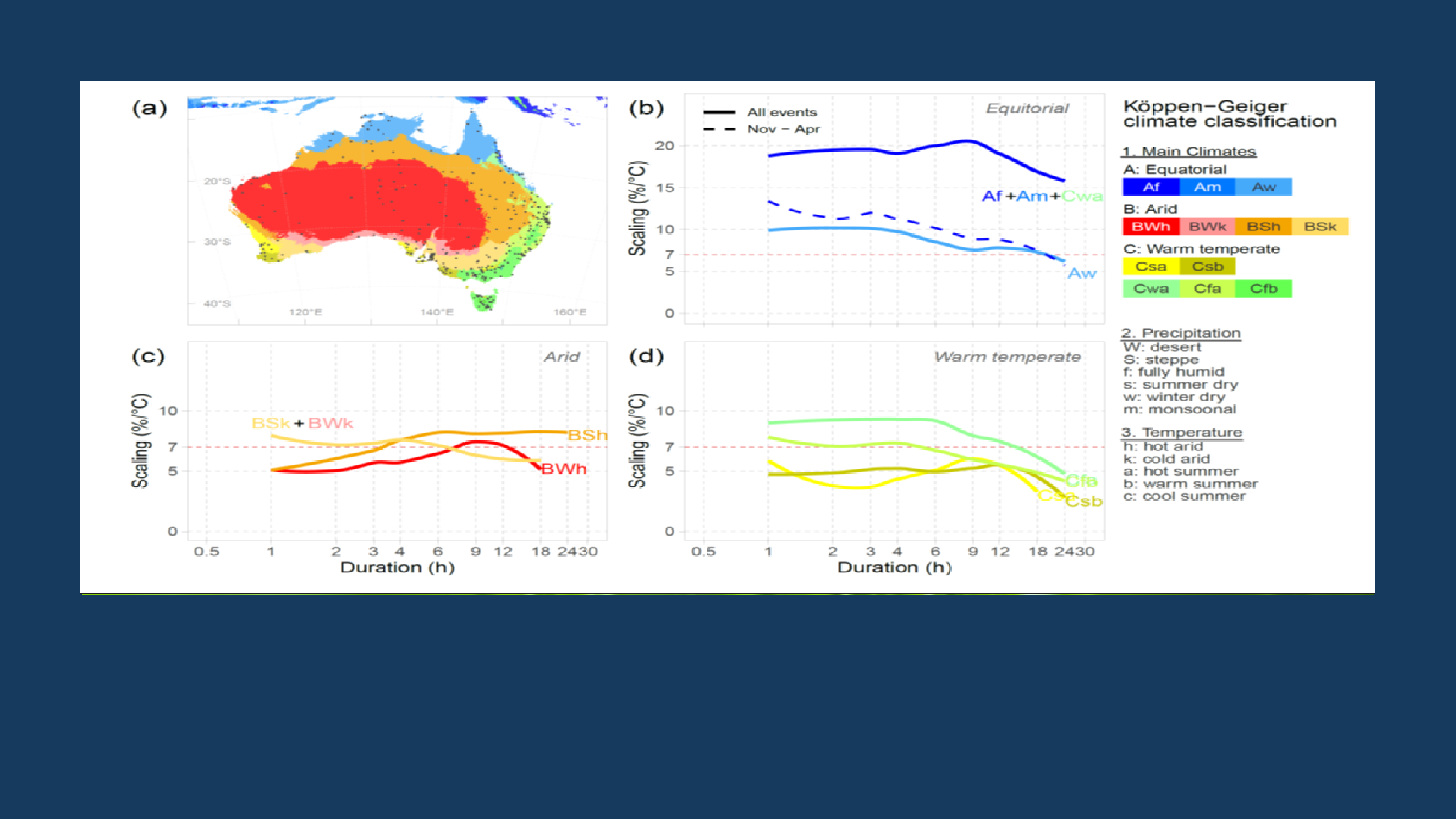 How climate change is affecting flood planning & design | Dr. Conrad Wasko & Richard Campbell