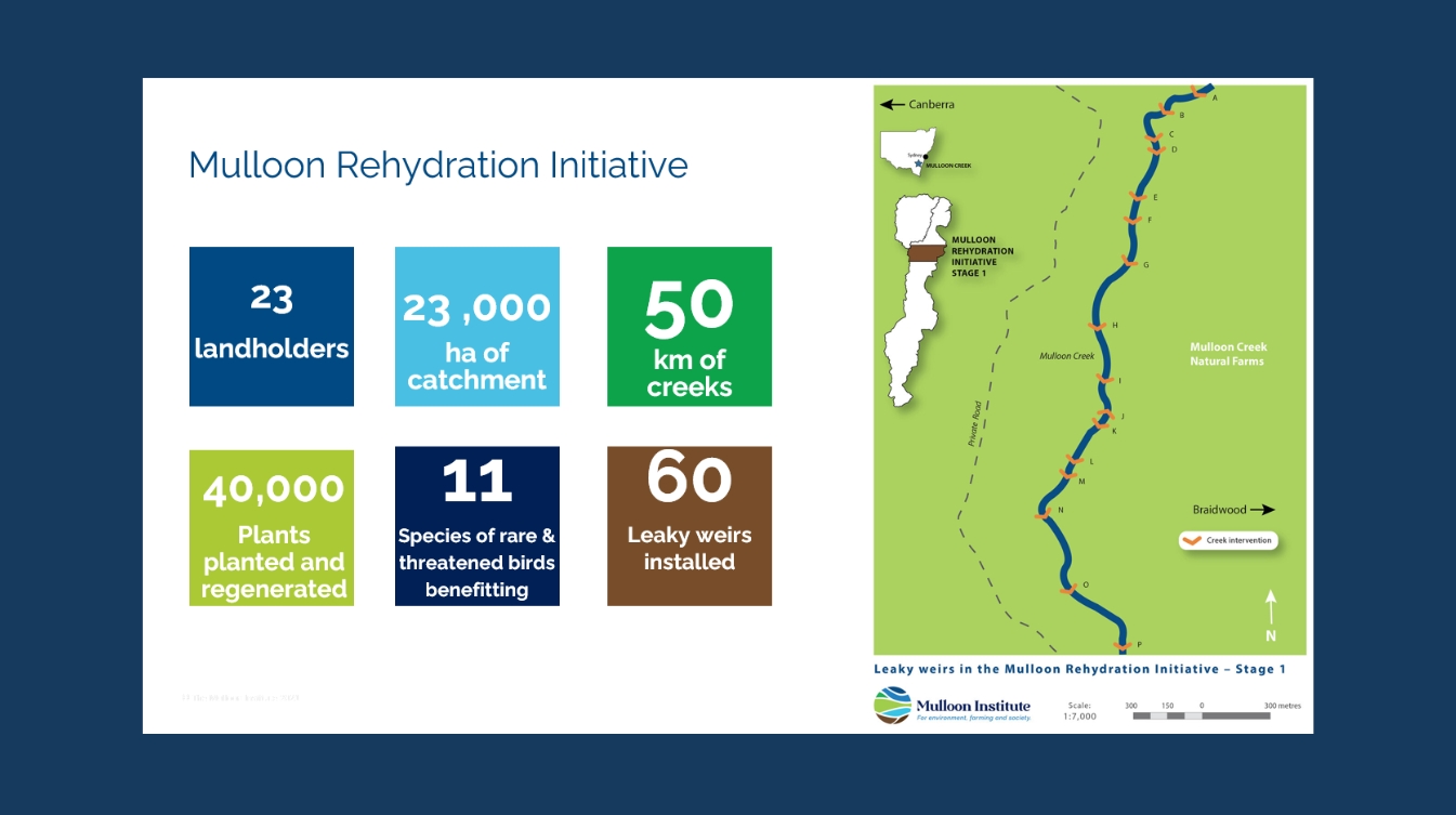 The Mulloon Institute’s vision for Sustainable Agriculture and Environmental Restoration | Carolyn Hall & Richard Campbell