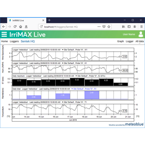 Sentek IrriMAX (Desktop Software)