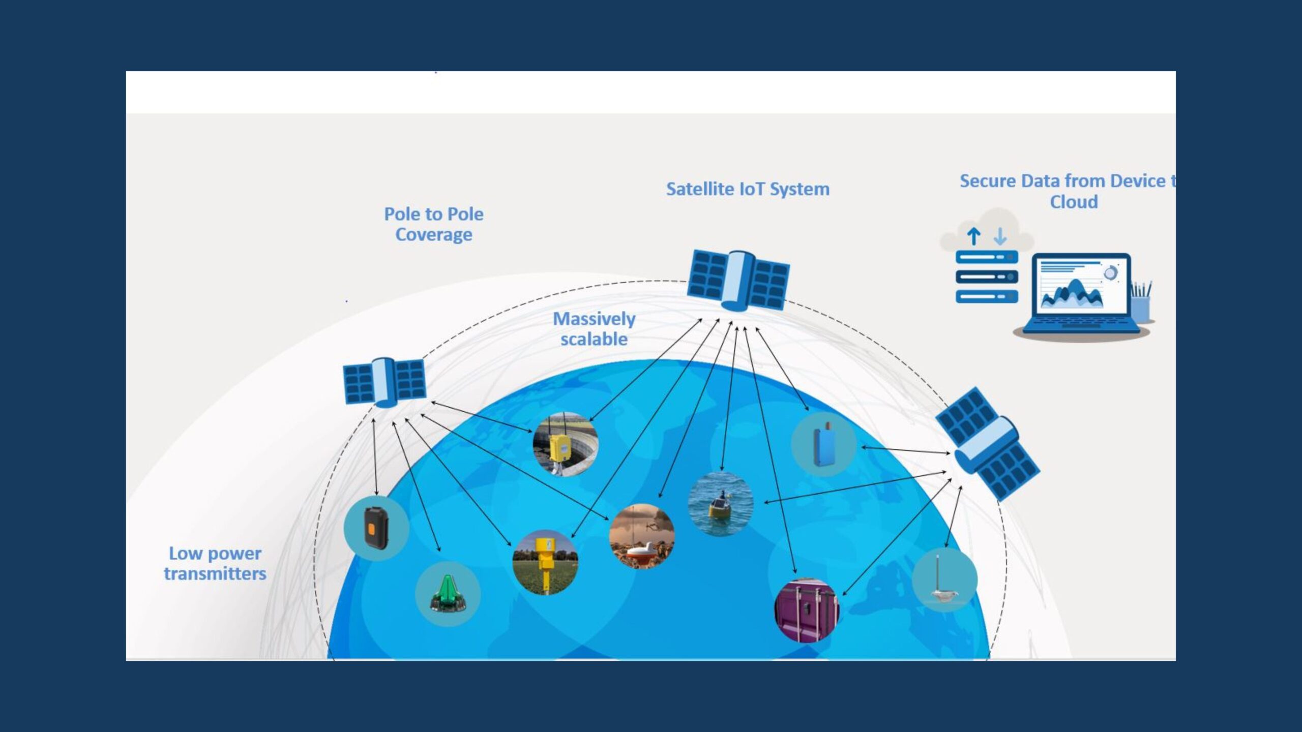 How can direct to satellite connectivity improve the way we monitor water | Daniel Franklin & Richard Campbell