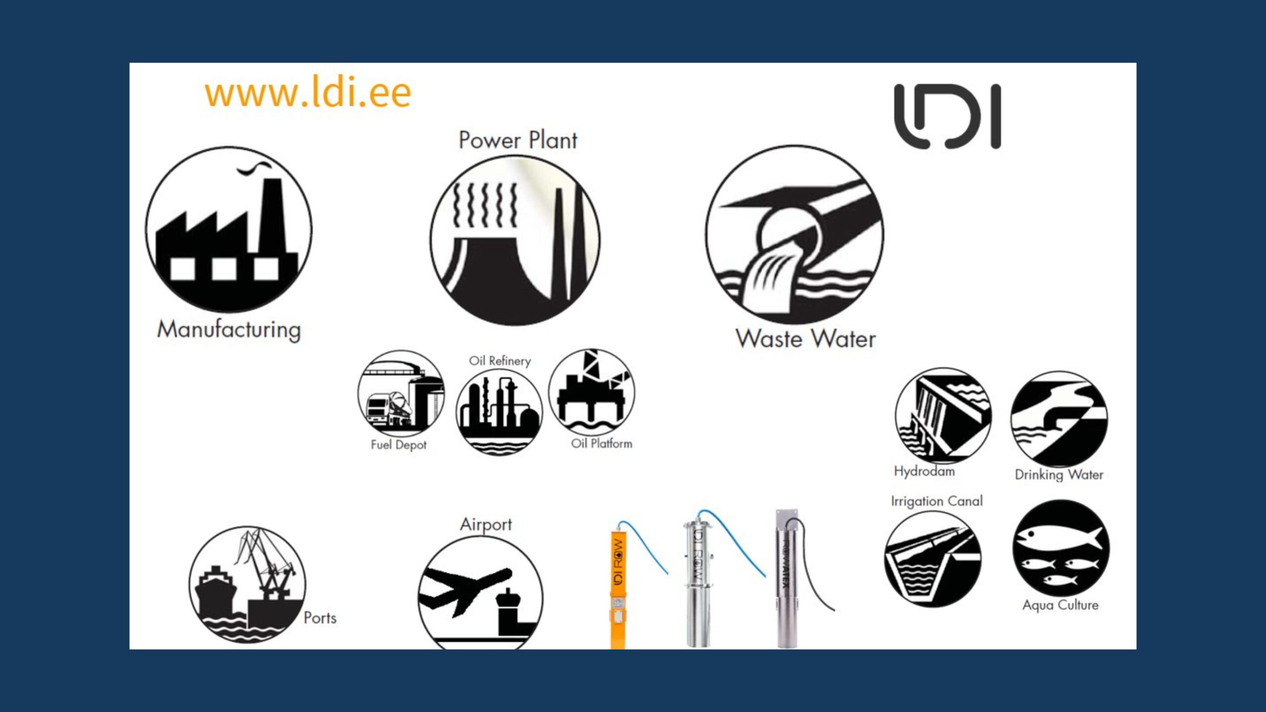 LDI: Early detection system for oil on water | Der-Liang Yung & Nick Bailey
