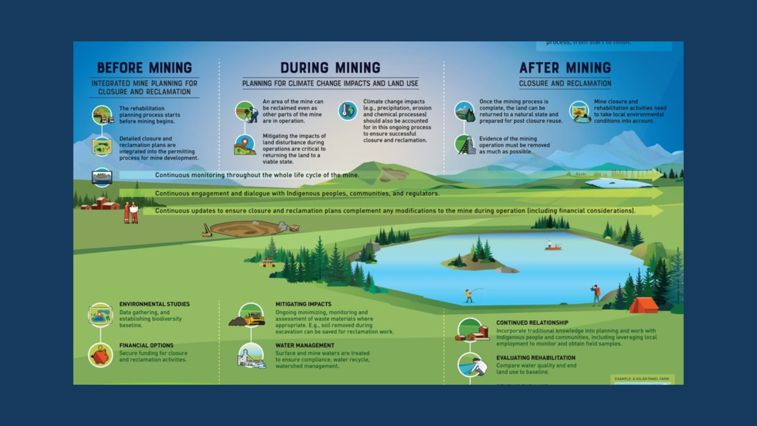 Thinking big and acting long-term! Exploring supersized and sustainable monitoring systems for rehabilitated mining regions | Gavin Mudd & Richard Campbell