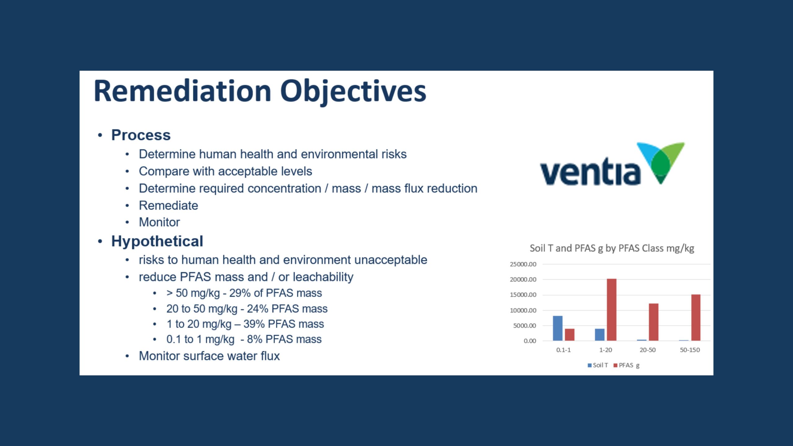 PFAS remediation: The role of ESD, Sustainable practices, practicability, and proportionality
