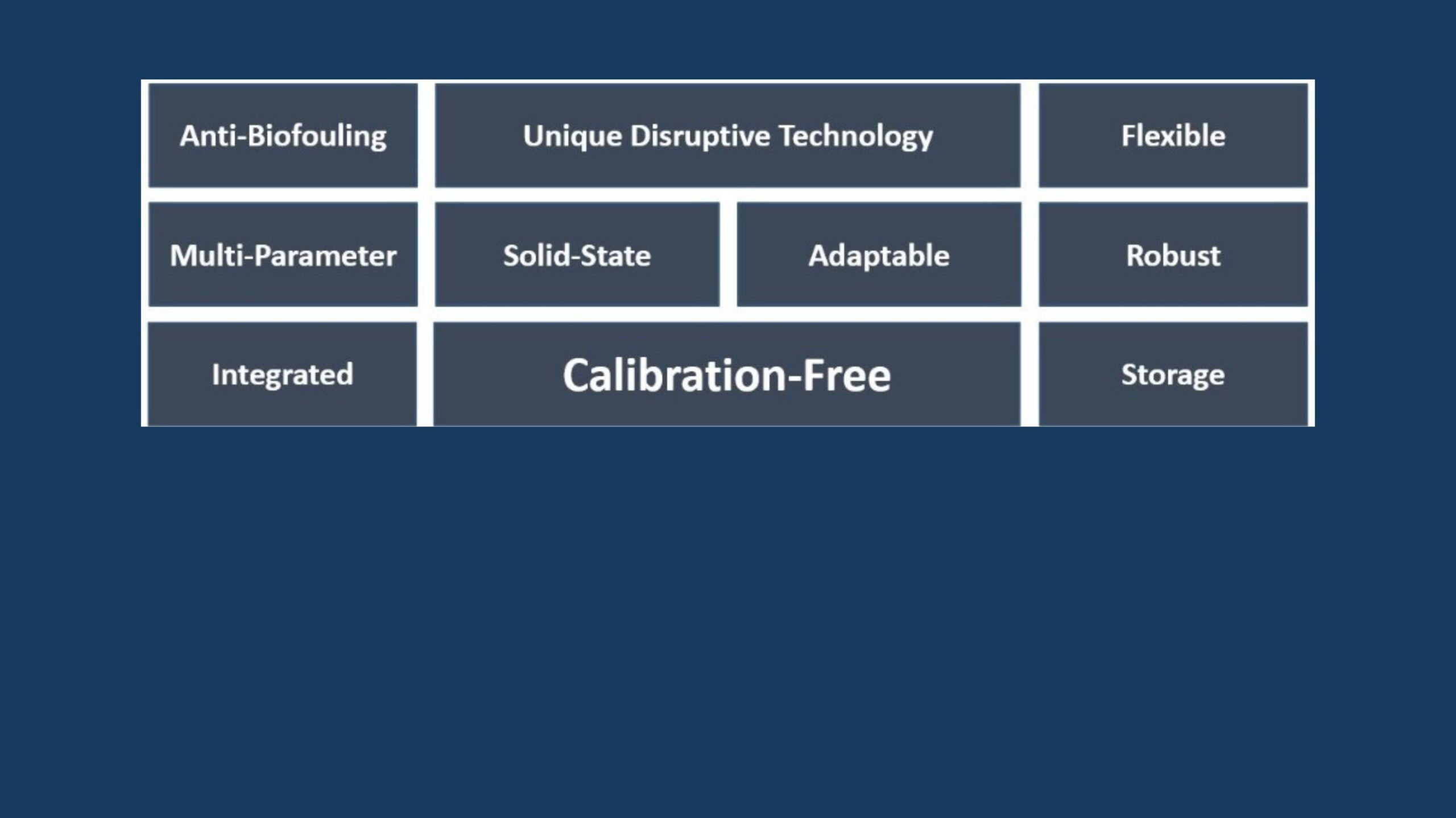 A revolution in water quality pH sensing: Calibration free | Time saving | Cost reduction | Mark Pritchard & Richard Campbell