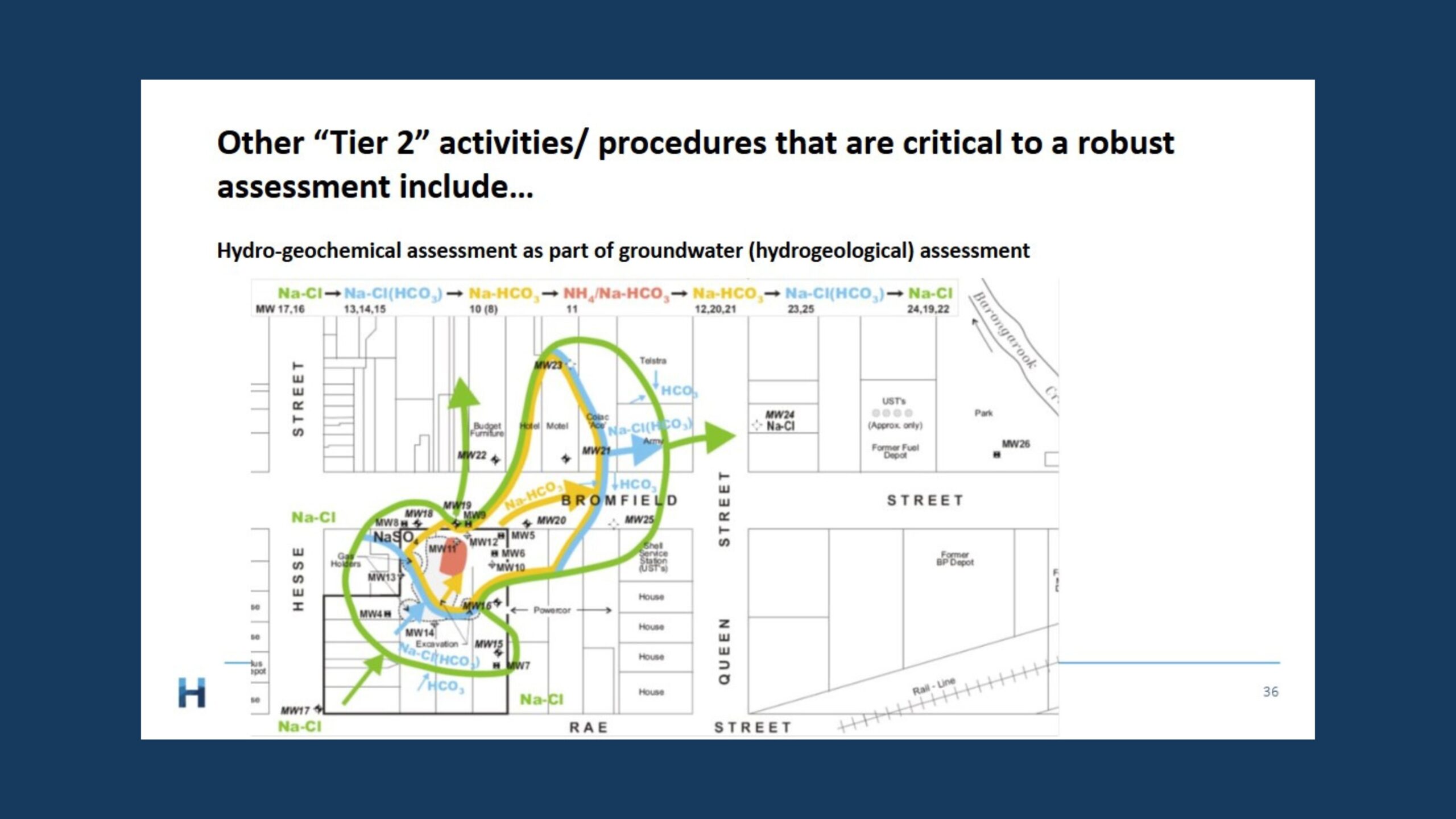 An Auditor’s perspective: undertaking Tier 2 (and 3) assessments under the ASC NEPM framework