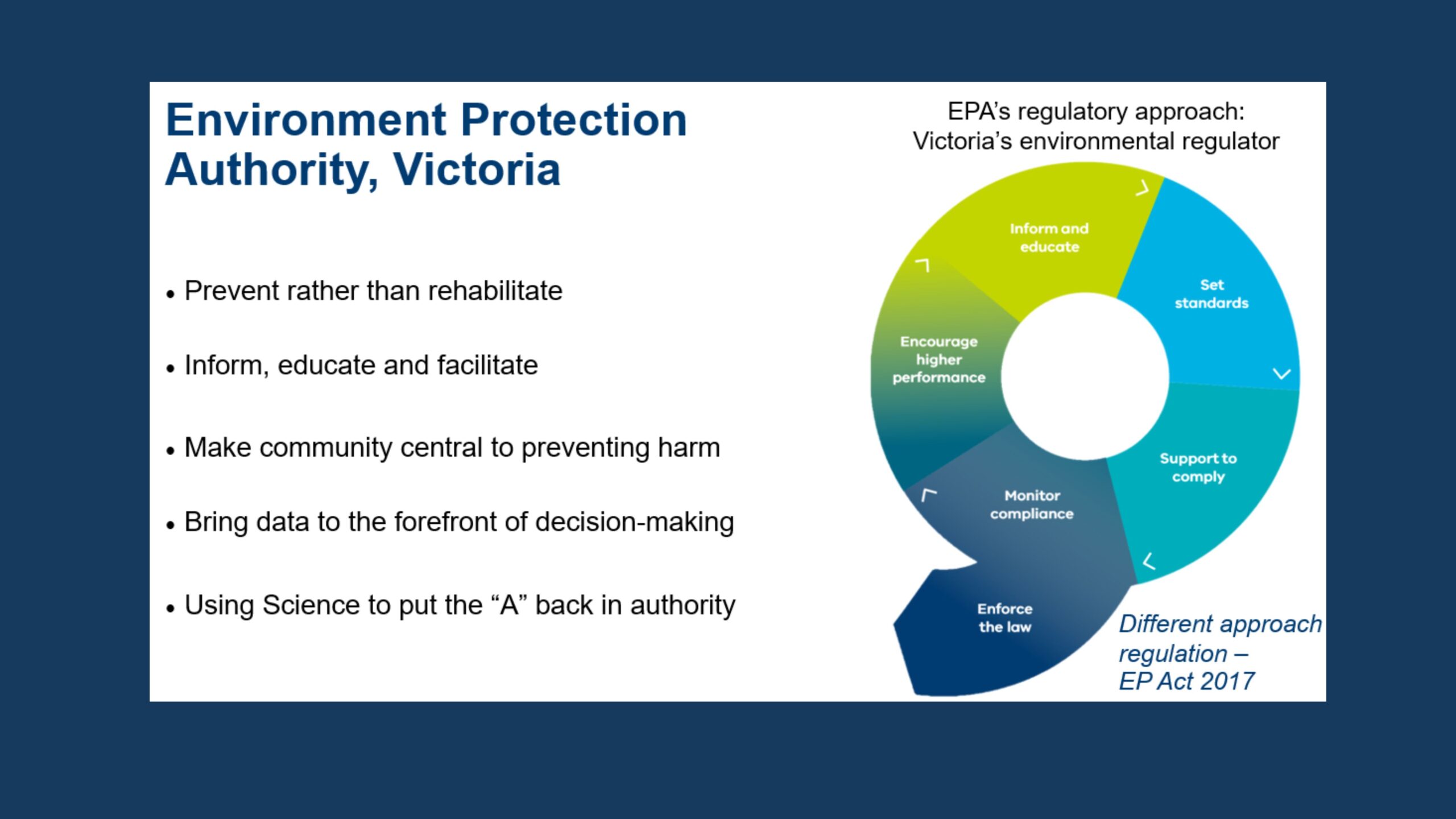 Measuring what matters to the community