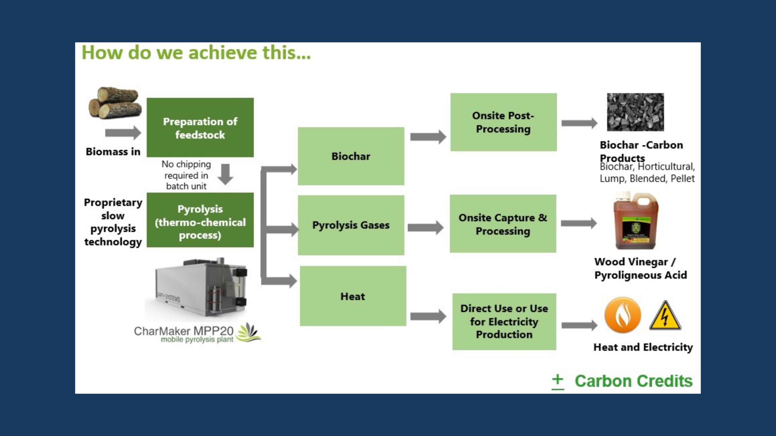 The Biochar solution – An opportunity for Australia | Nigel Murphy & Steve Dudgeon