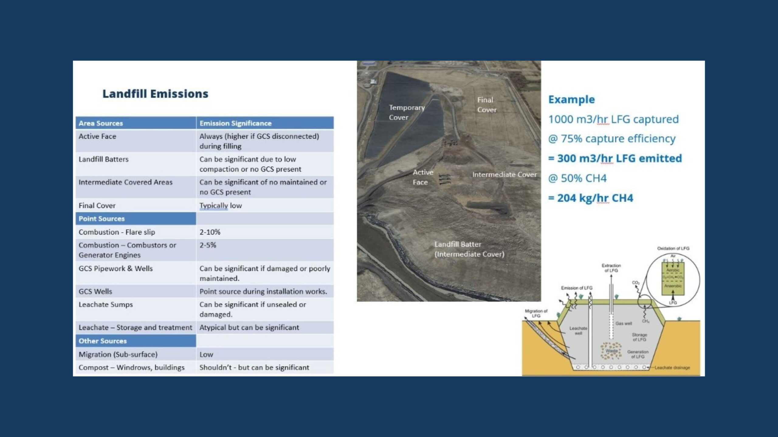 Fugitive landfill gas emissions – What do the different monitoring techniques tell us | Paul Lightbody & Richard Campbell