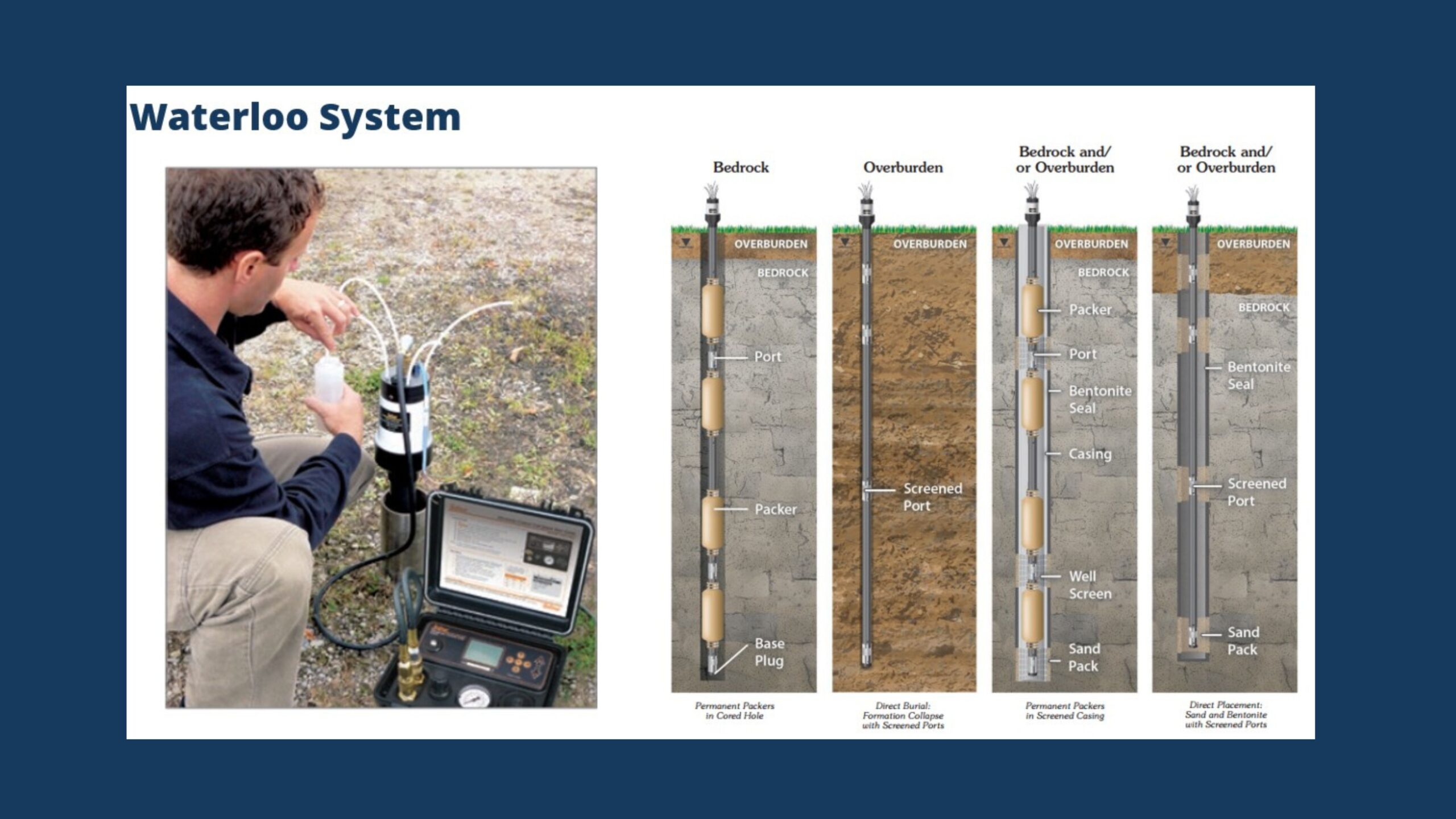 Digging Deep! Discovering the Secrets of Monitoring Wells, Leachate Sumps, and Gas Wells in Landfills | Pete Mercuri & Richard Campbell