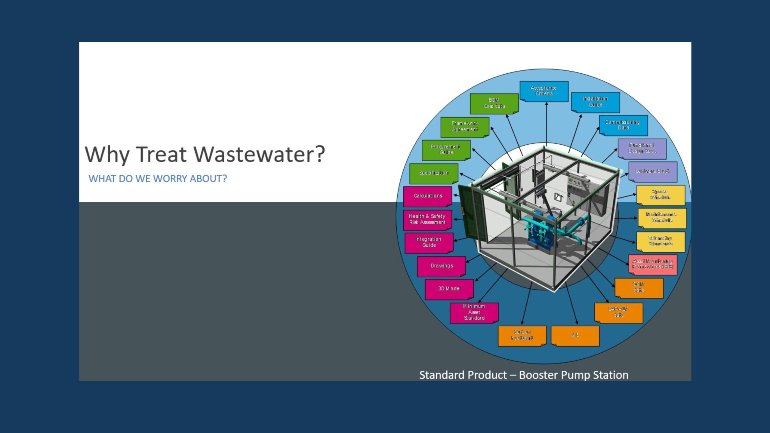 Wastewater Treatment – The need for Process Optimisation and Emissions Reduction | Richard Brice & Richard Campbell
