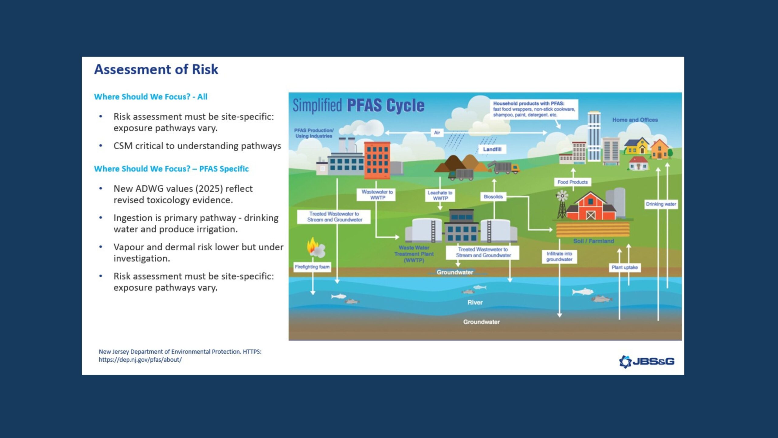 How much clean-up is enough in a world where contamination levels continue to rise? A reflection on the practicability of groundwater clean-up