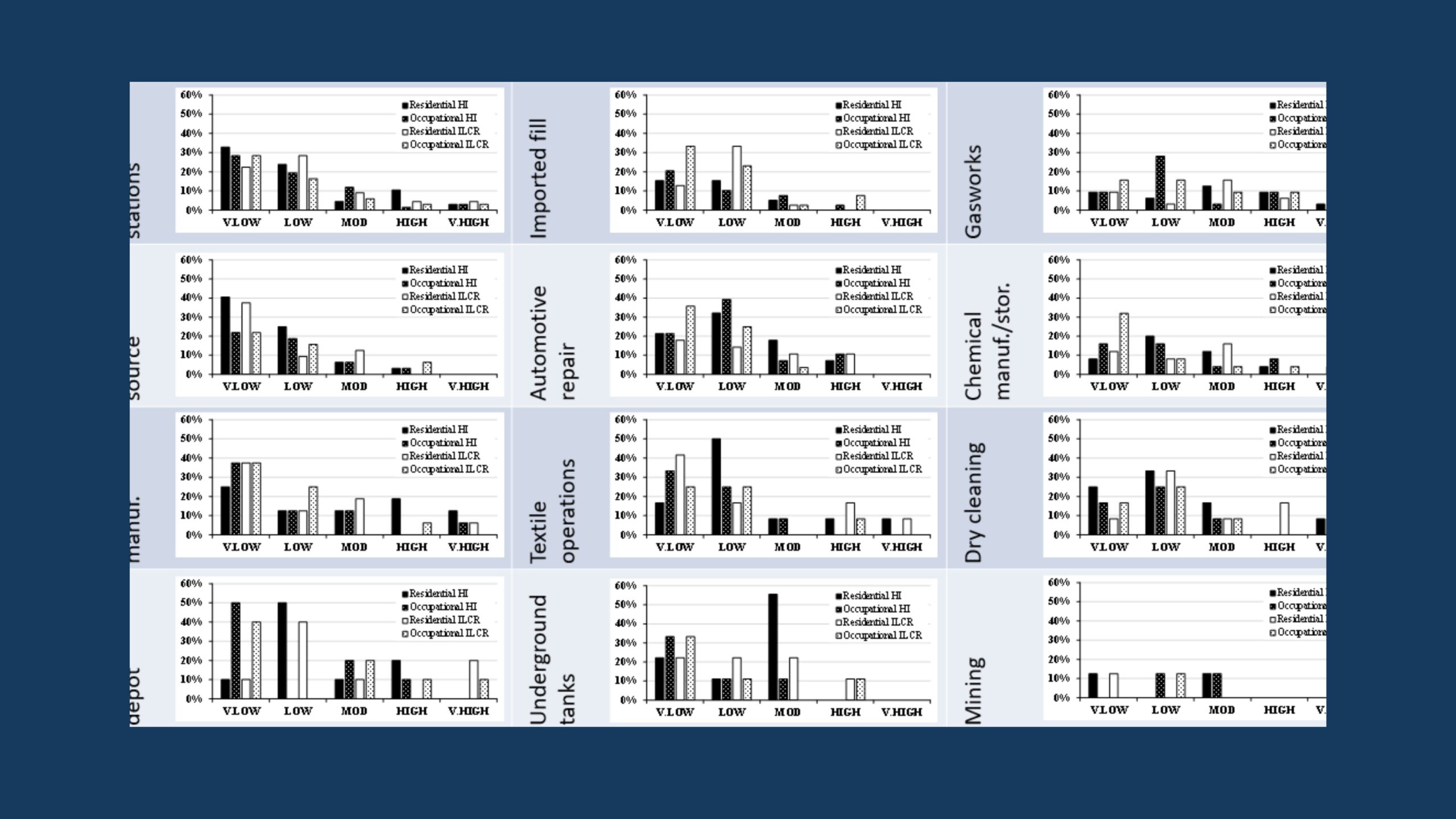 Unveiling health risks from contaminated land and its implications for policy, research, and practice