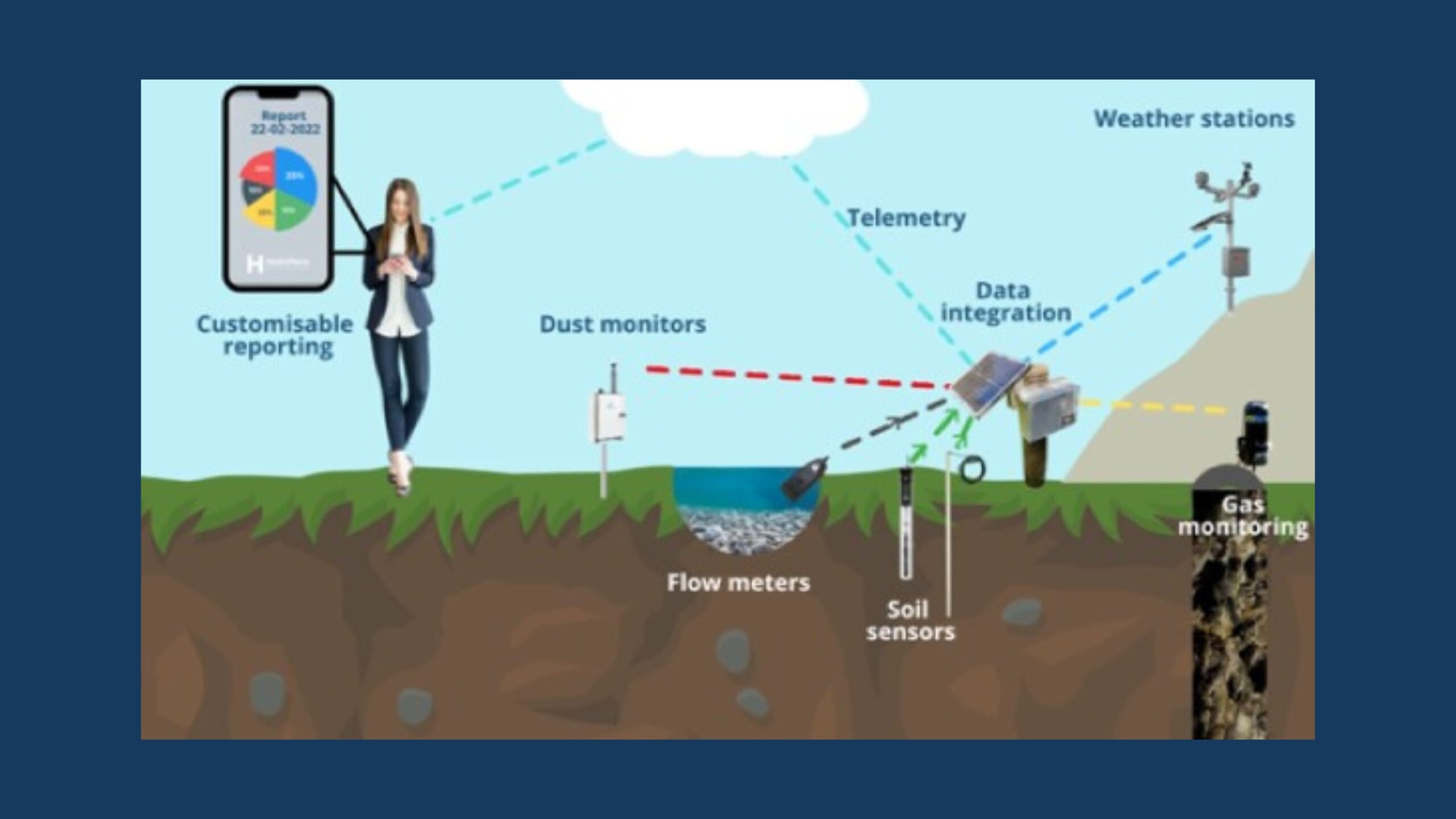 Smart cities and urban water management tools – Future trends in urban water and information systems – Warwick Bishop & Richard Campbell.