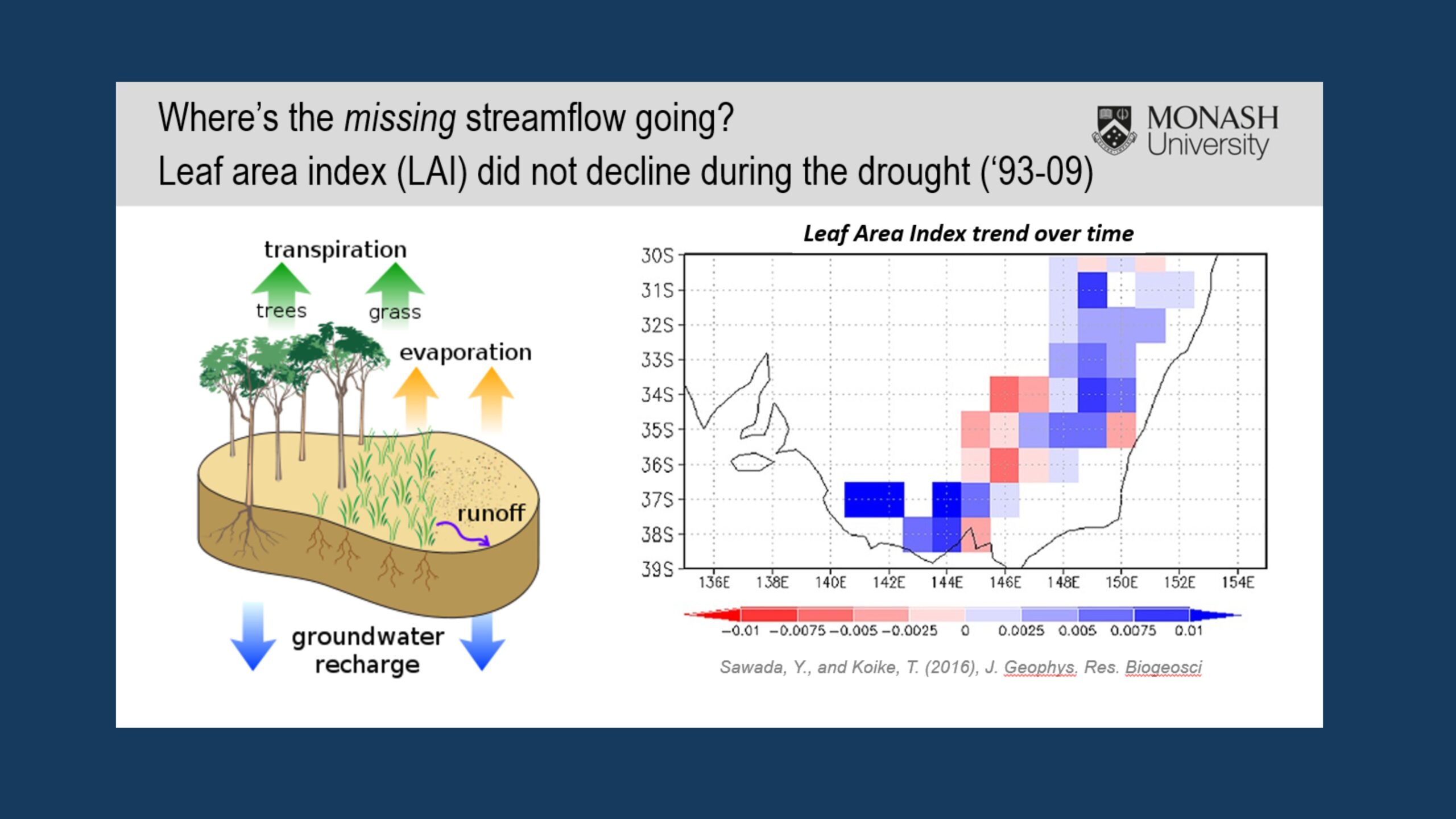 When Streams Don’t Recover: Drought driven threats to our water security