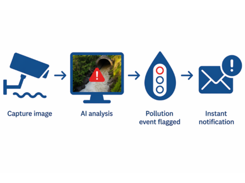 HydroTerra's AI-Powered Remote Contactless Pollution Detection Service